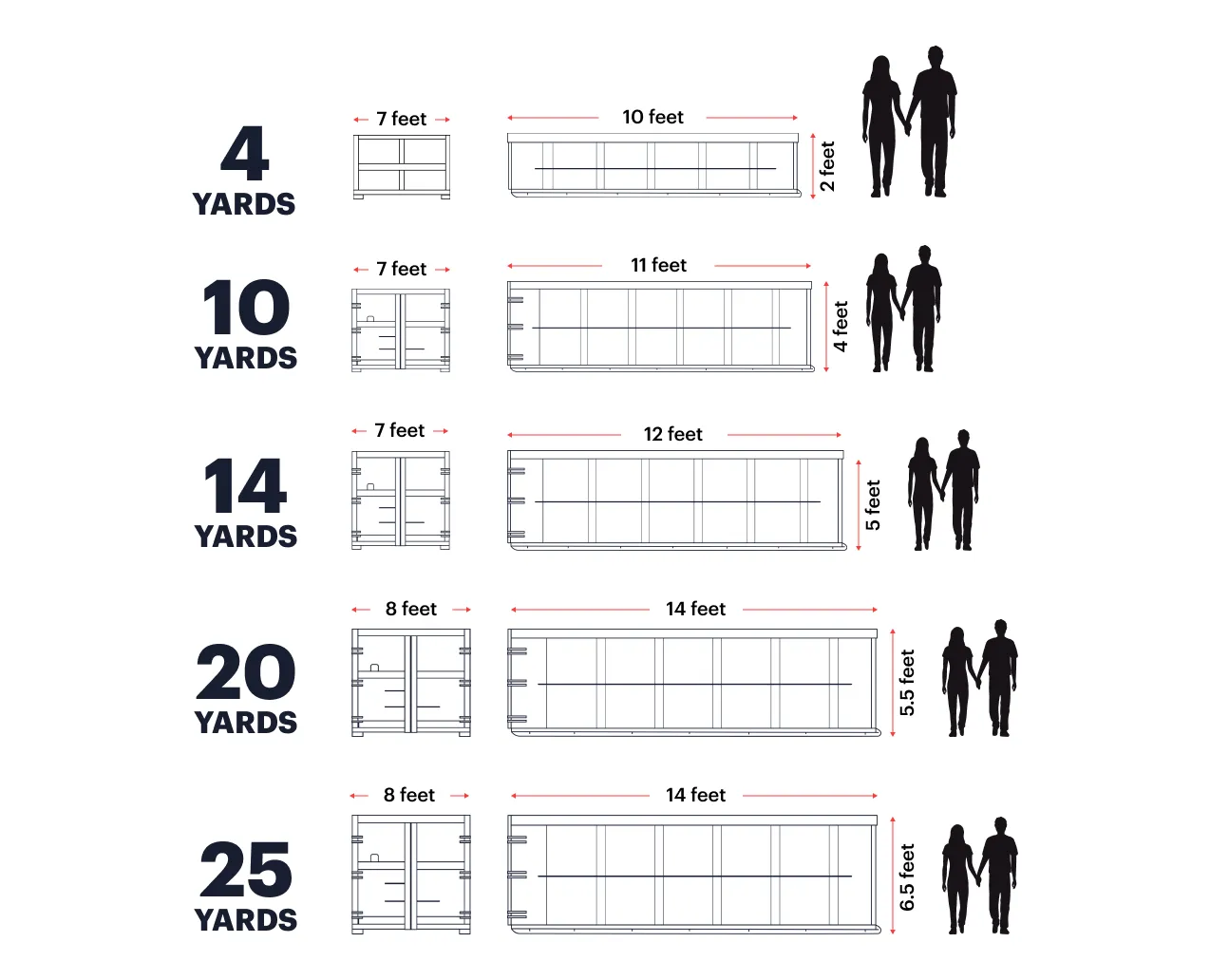 Multiple bin sizes available for rent: 5-yard, 10-yard, 20-yard, and 25-yard bins